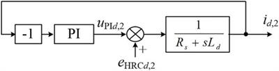 High-Resistance Connection Diagnosis Considering Current Closed-Loop Effect for Permanent Magnet Machine